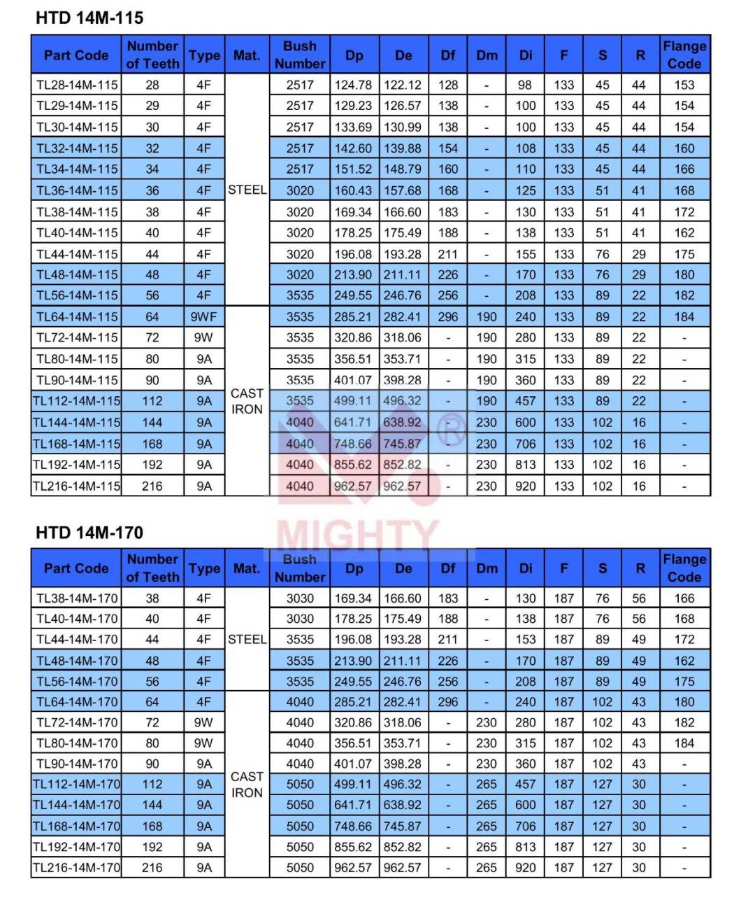 Htd 3m 5m 8m 14m Taper Bush Timing Belt Pulley Steel or Aluminum Toothed Belt Wheel