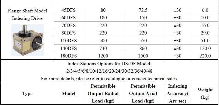 Rotary Indexing Tables Dividing Head Self-Locking During Positioning Ds Df Dfs Dt Da Dsu Dfn PU Lifting Sway Paradex Model