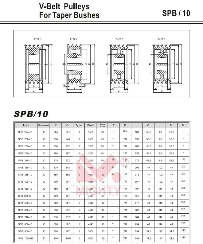 V-Belt Pulleys for Taper Bush According to ISO4 183 and DIN2211 Norms /Spb-100-01/European Standard