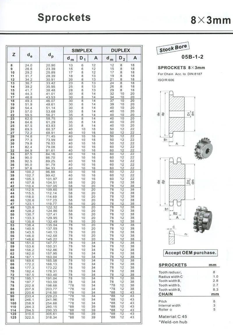 06A 08A 10A 05b 06b 08b ANSI Standard BMX Plate Idler Nylon Sprocket Gear Roller 428 Chain Sprocket and Wheel