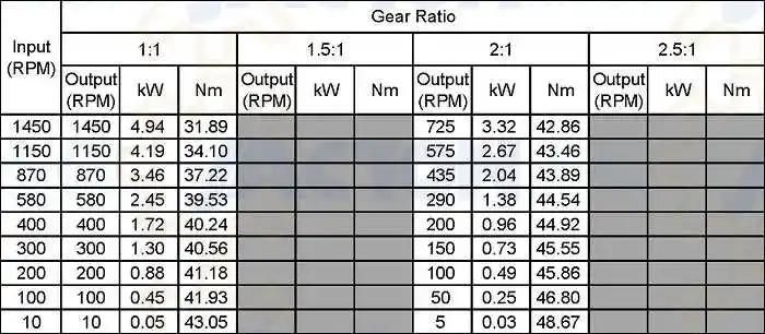 Jt19 Spiral Bevel Gearbox with Various Input Output Shaft Arrangements