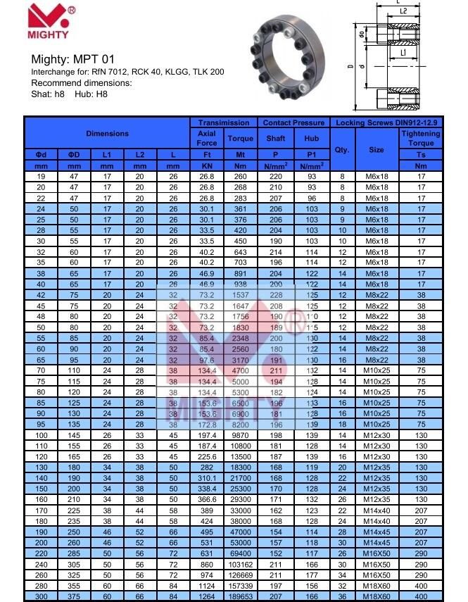 Various Function Power Transmission Devices Keyless Locking Devices Locking Assemblies