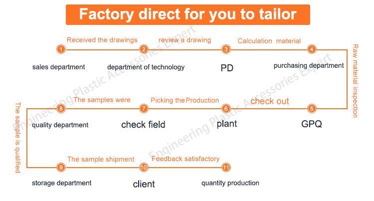 China Factory Manufacture OEM Injection Plastic Gear Cheap Spur Gear