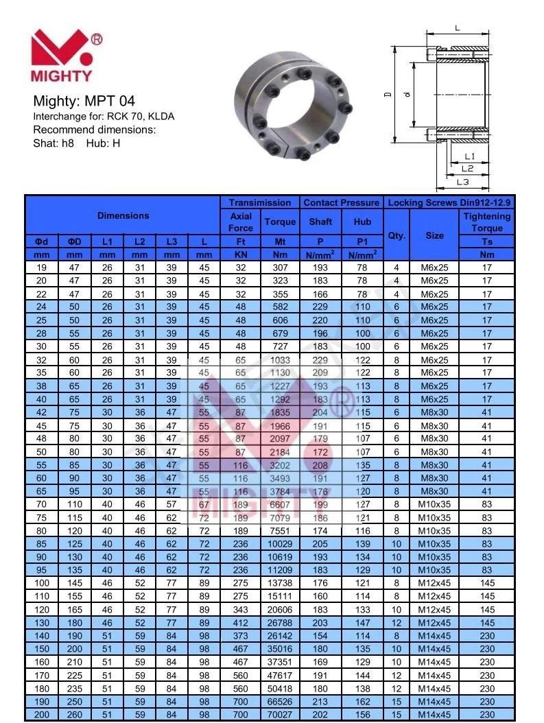 Customized 45#/40cr Steel Keyless Shaft Locking Assembly Clamping Element Rck 11 Rck15 Rck16