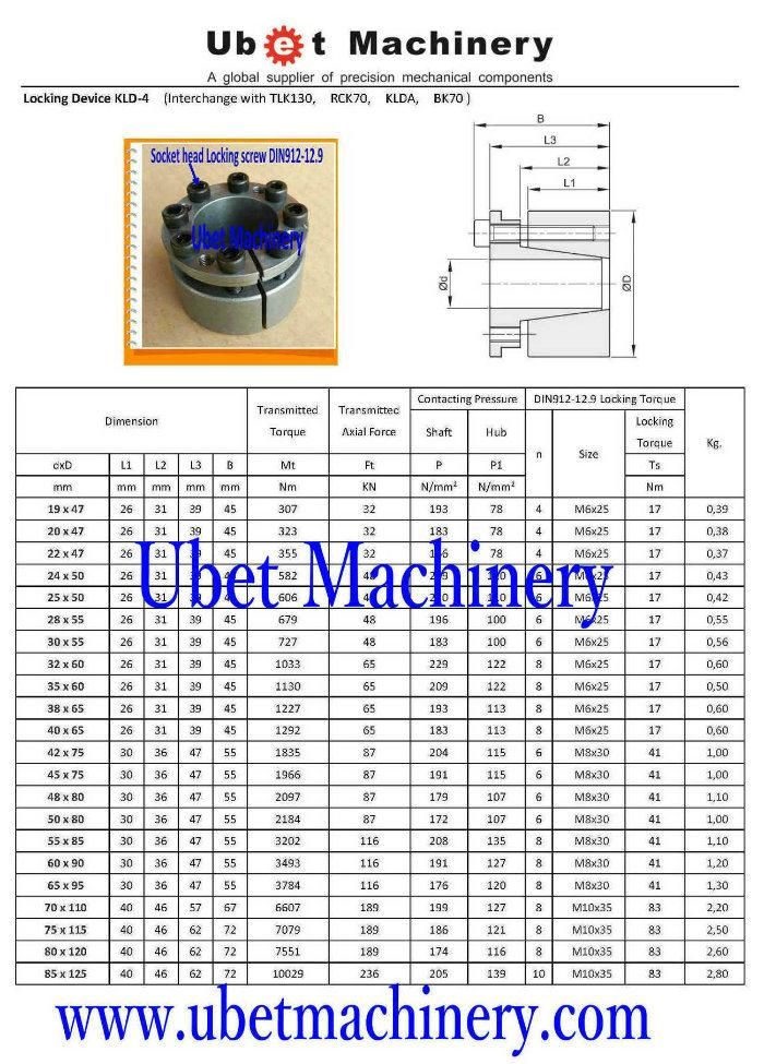 Friction Locking Bushes Kld-02 30X41 (RFN7110, TLK110, CCE1000, Drivelock80, RCK80, BK80, KLCC, KTR250)