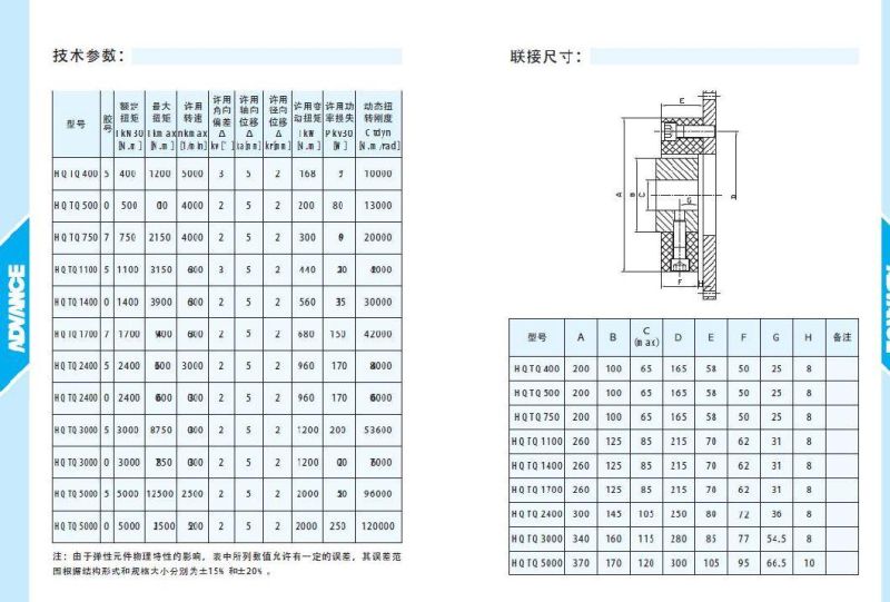 Hqtq Series Elastic Couplings Advance Coupling