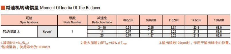 090ZBR40, RIGHT ANGLE HIGH PRECISION GEAR BOX