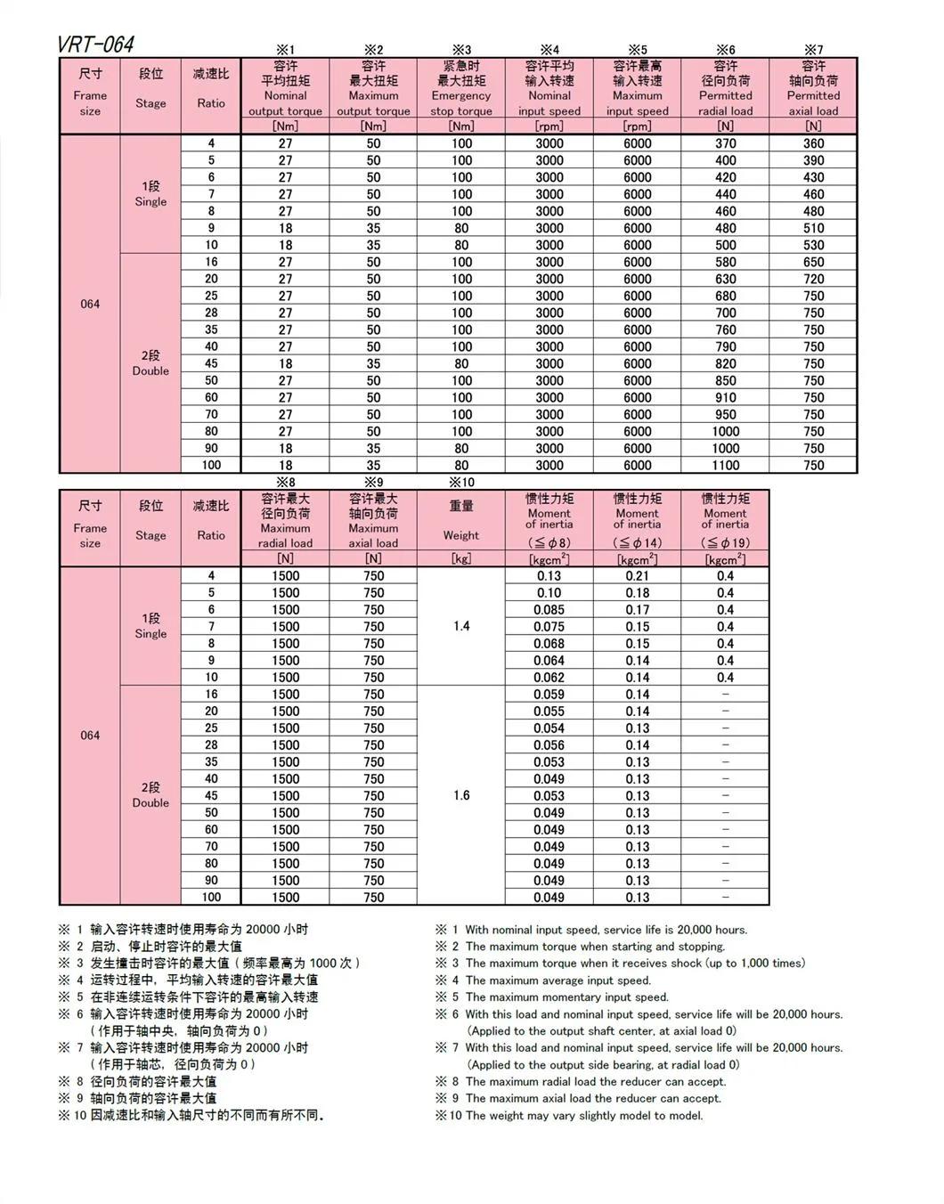 Shimpo Gearbox High-Precision Vrt-064c Series Dispenser Robot Servo Motor Reducer