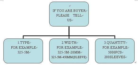 Rubber Transmission Timing Belt From China Factory