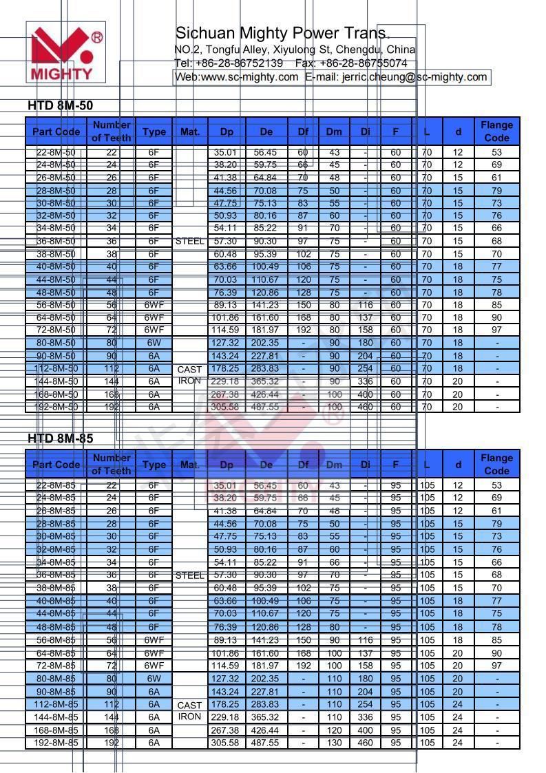 Htd 3m 5m 8m 14m S3m S5m S8m Timing Belt Pulley Conveyor Pulley