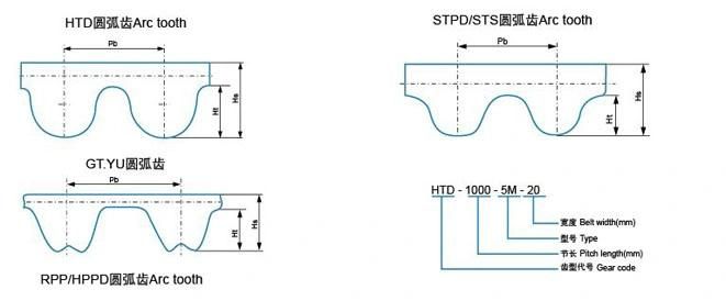 Rubber Transmission Timing Belt From China Factory