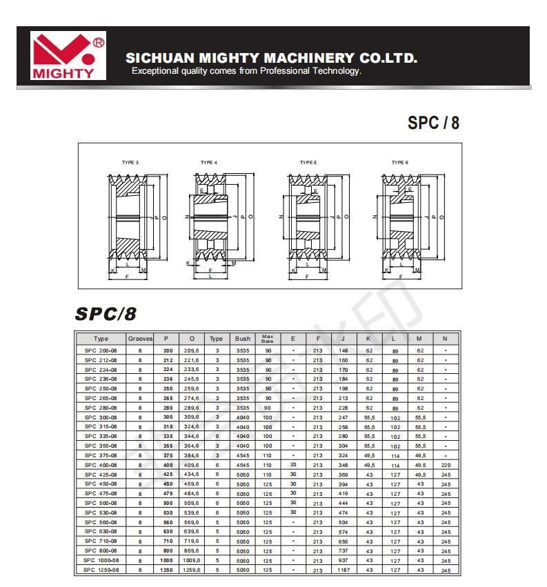 V Groove Industrial Pulley SPA Spb Cast Iron V Belt Drive Pulley Conveyor Belt Pulley