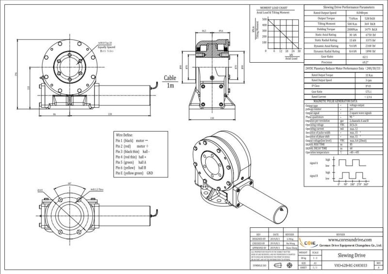 Vh3 Solar Dish Worm Gearbox Motor