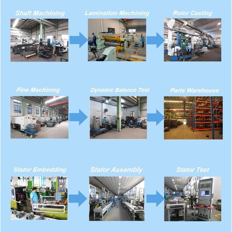 Low Vibration and Low Noise Motor Electrical Type Induction Asynchronous IP55 7.5kw 50 Hz +/-5 % 14.2AMP Voltage Rating 415VAC+/-10% Totally Enclosed Fan Cooled