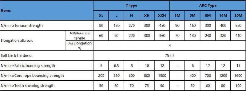 PU At5-1215 Timing Belt Steel Wire Cord Transmission Synchronous Belt