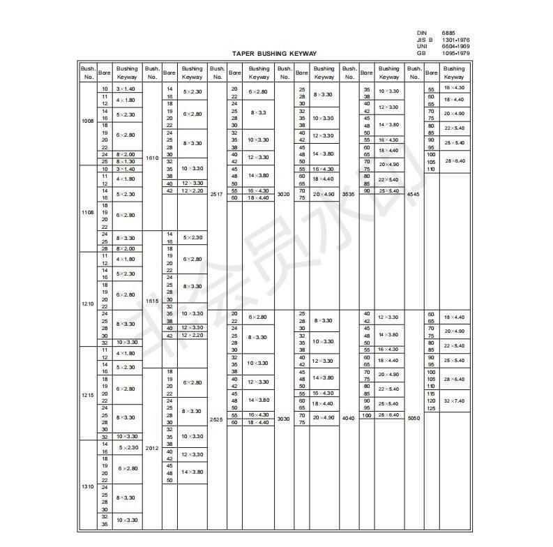 Taper Lock Bush 1008-120100 Steel Cast Iron Sleeve Taper Bore Bush for V Belt Pulley Timing Pulley