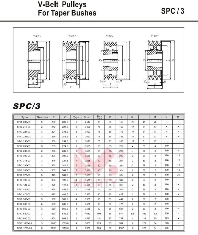 Cast Iron Spc 280mm Pitch Diameter Taper Lock Bush 3 Groove V Belt Pulley