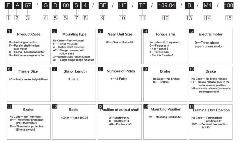 F Series Parallel Key Shaft Helical Gear Motors Industrial Gearbox