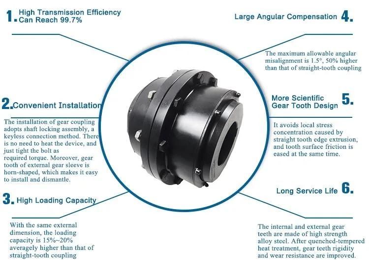 Large Power Keyless Quick Connect Gear Coupling for Metallurgy and Steel