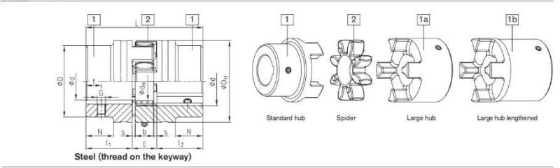 Ge/Gr Rotex Flexible Spider Jaw Shaft Coupling