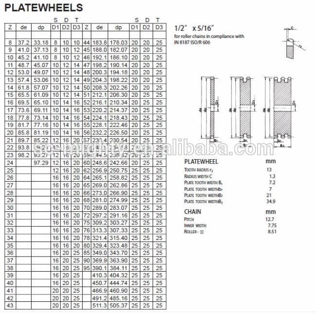 Stainless Steel Sprockets Gear Wheel with Harden Teeth