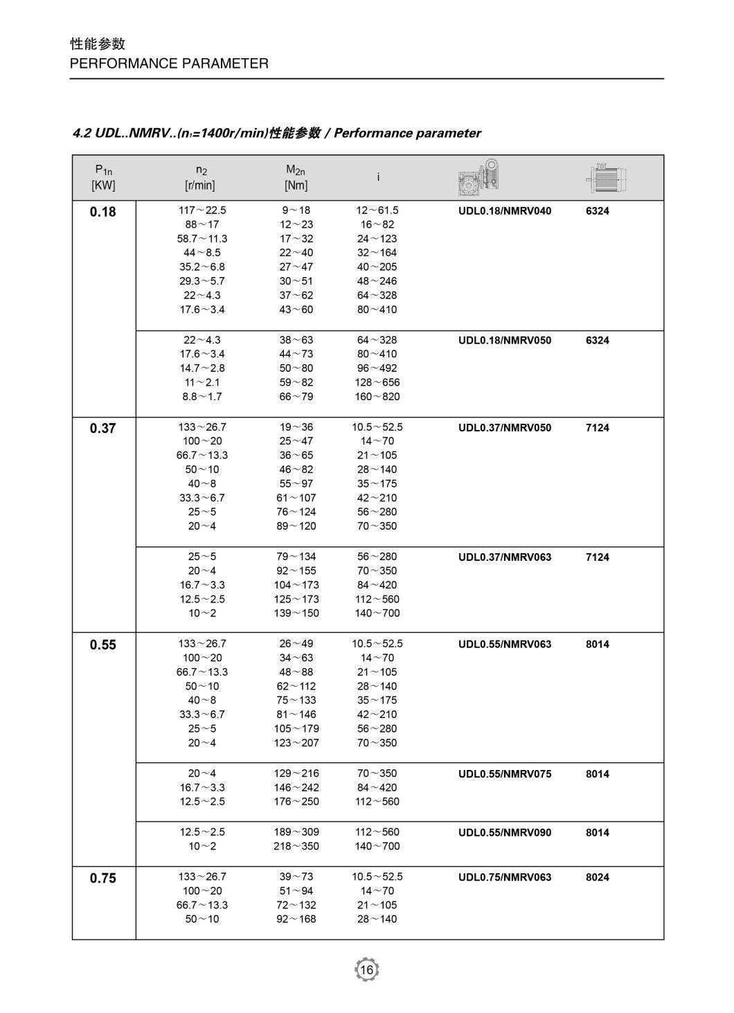 Udl Motor Speed Variator for Power Transmission Gearboxes