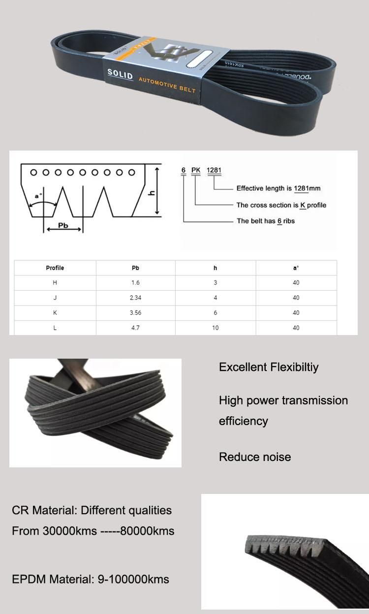 Heavy Duty Serpentine Belt, Industry Number 6pk1575, 62.67 in Outside Length, 0.82 in Top Width