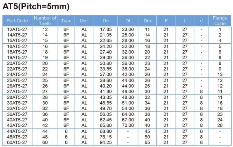 Aluminium Timing Belt Pulley Mxl XL L H T5 T10