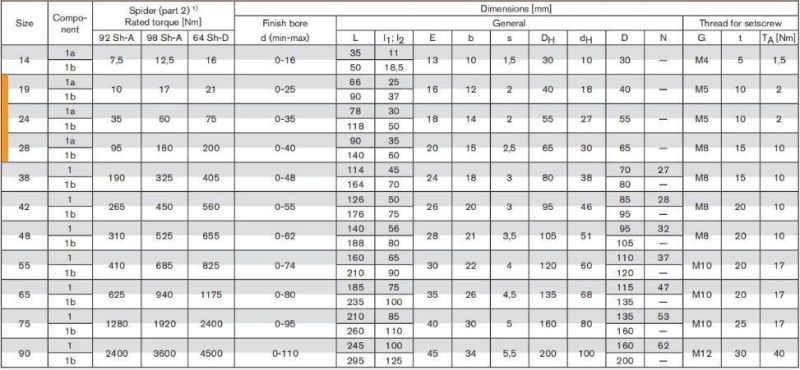 Steel or Stainless Steel Rotex Type Ge Gr Flexible Coupling