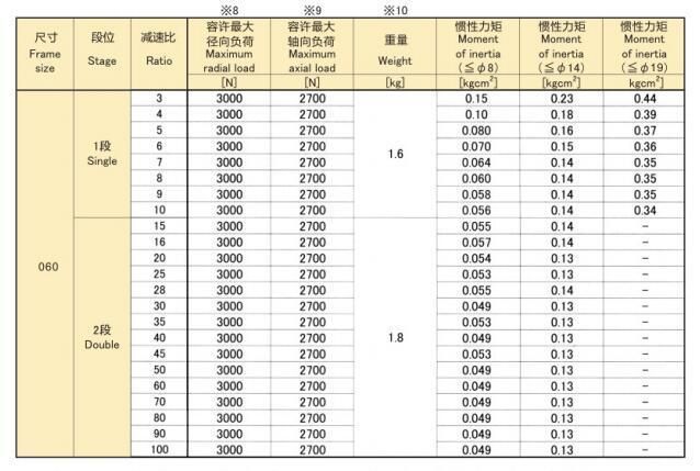 EPS-060 Size Eed Transmission Precision Planetary Reducer/Gearbox