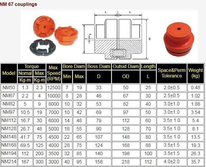 Nm Coupling Bowex Coupling Bowex M24 Pump Normex Couplings