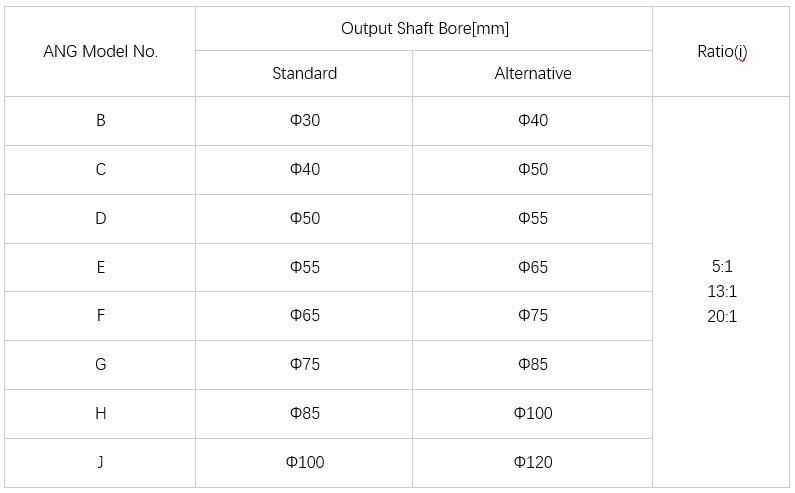 Smr Smsr Speed Reducer Torque Arm Parallel Axis Shaft Mounted Reductor Gearbox