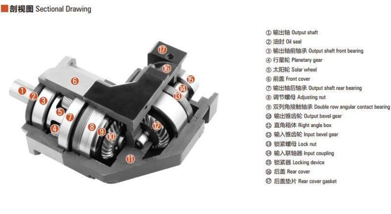 ZBR HIGH PRECISION GEAR REDUCER,RIGHT ANGLE GEAR BOX