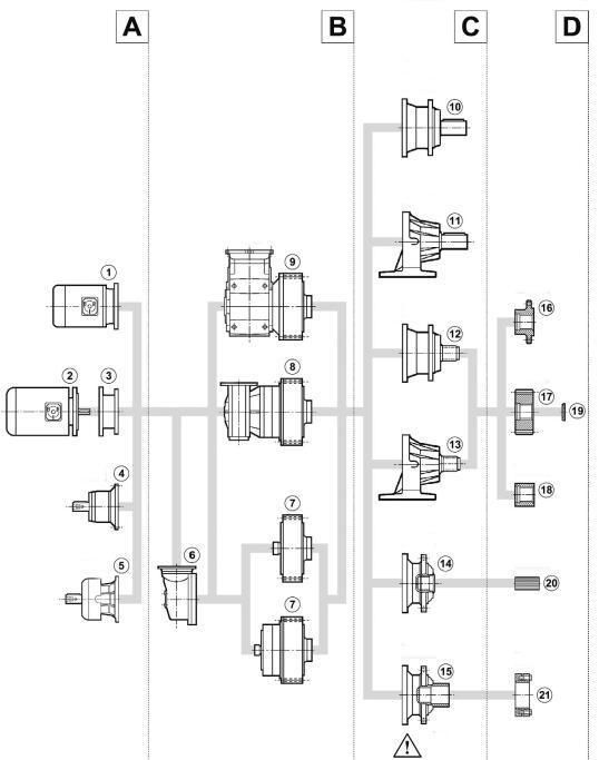 Equivalent to Bonfiglioli 300 Series Planetary Gearbox