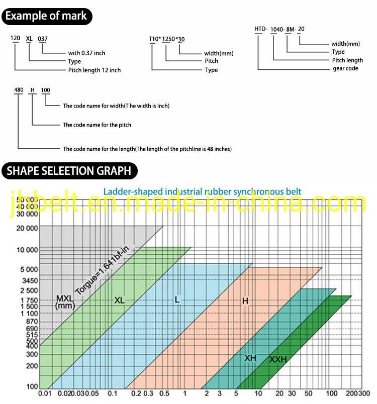 Double Sided Teeth D8m Htd Rubber Timing Belt Industrial Belt Synchronous Belt