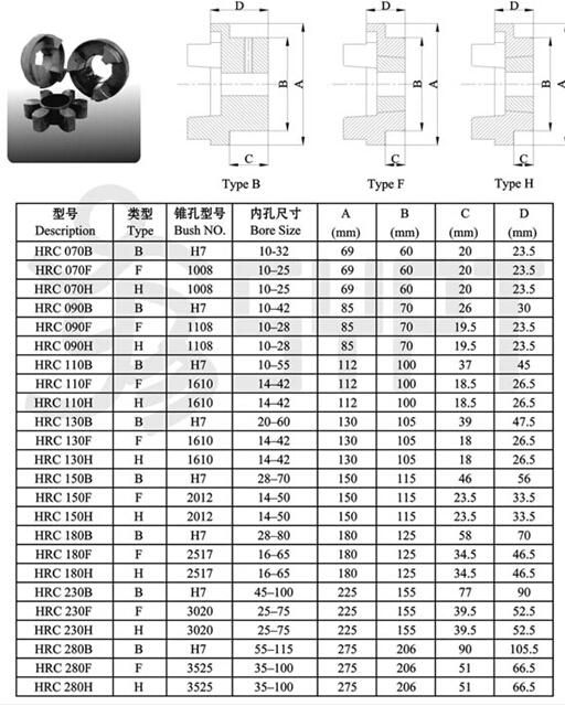 Cast Iron HRC Coupling (ISO, SGS, BV certificated)