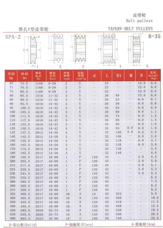 Xmpower Transmision-Pulley-SPA Range