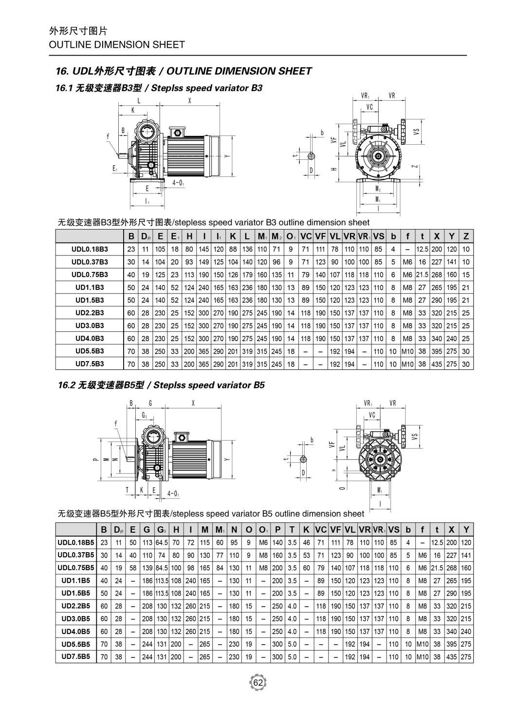 Udl Motor Speed Variator for Power Transmission Gearboxes