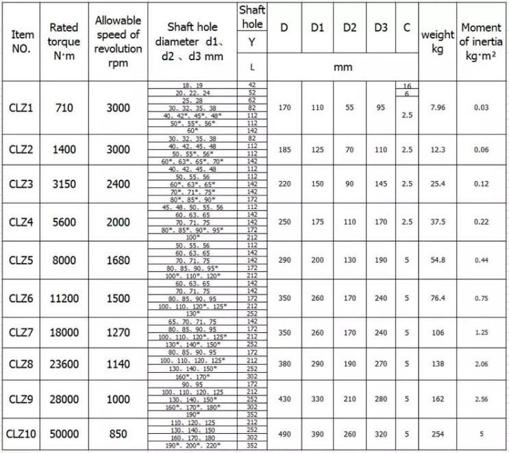 Clz Gear Shaft Coupling for Mining Machinery