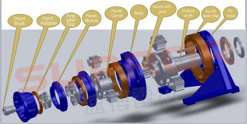 Planetary Gear Reducer with IEC Flange Right Angle Bevel Gear Planetary Gearboxs