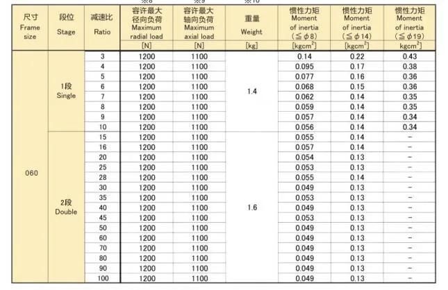 Eed Series Epb-060 Precision Planetary Reducer/Gearbox Transmission for Cnn Machine