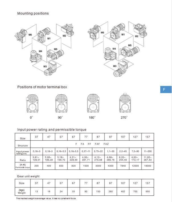 F Series Parallel Shaft Helical Gearbox