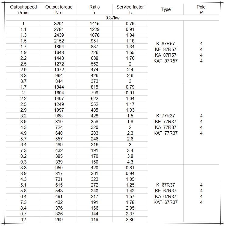 Bevel Helical Gearmotor for Conveyor Belt