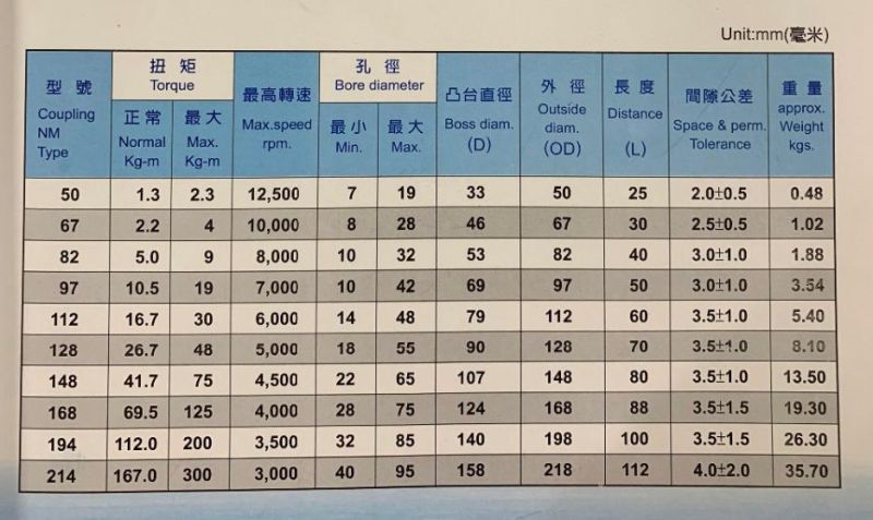 Nm Pump Coupling Electric Motor Flexible Water Pump Couplings