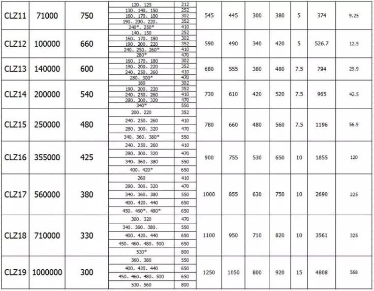 Clz Gear Shaft Coupling for Mining Machinery