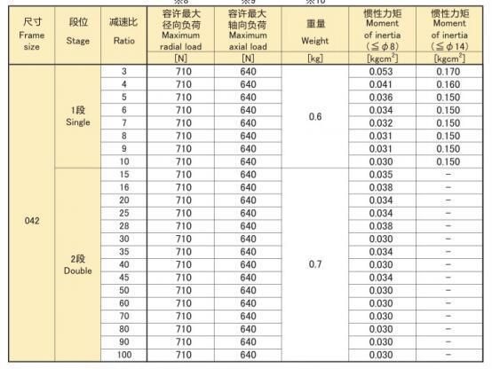 Eed Series Epb-042 Precision Planetary Reducer/Gearbox Transmission Hangzhou Xingda Machinery