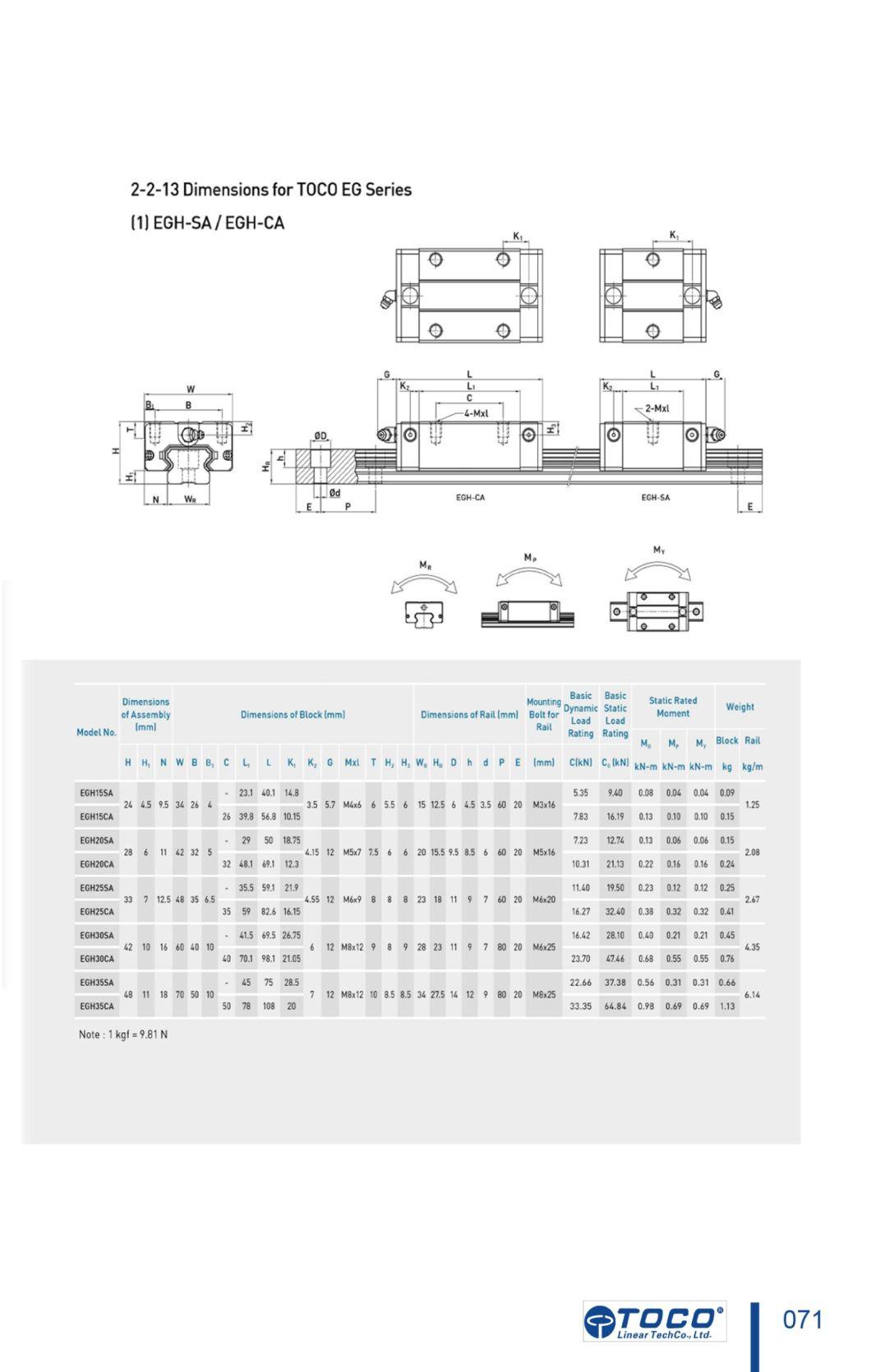 High Precision Egw15SA Linear Guide Rail for Packing Machine