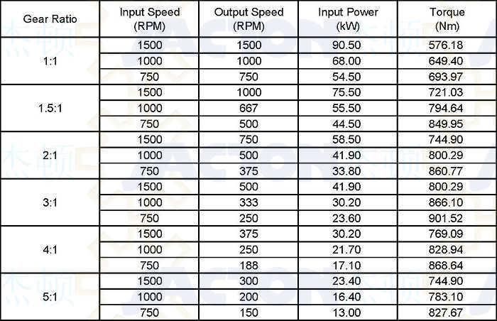 High Performance Jtp240 90 Degree Bevel Gearbox Quiet Transmission