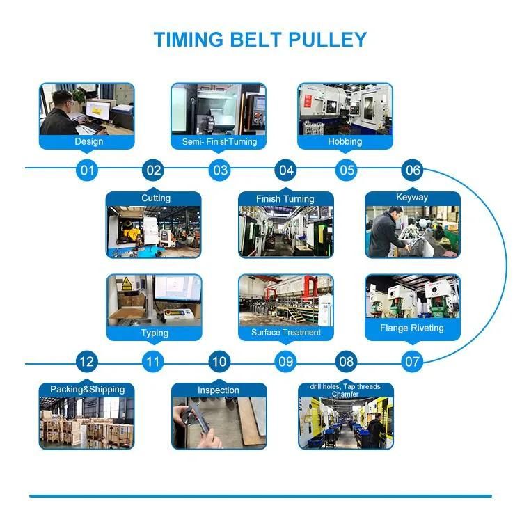 Conveyor Belt Transmission Auto Parts Belt SPA Spb 3 Grooves Timing Belt Pulleys