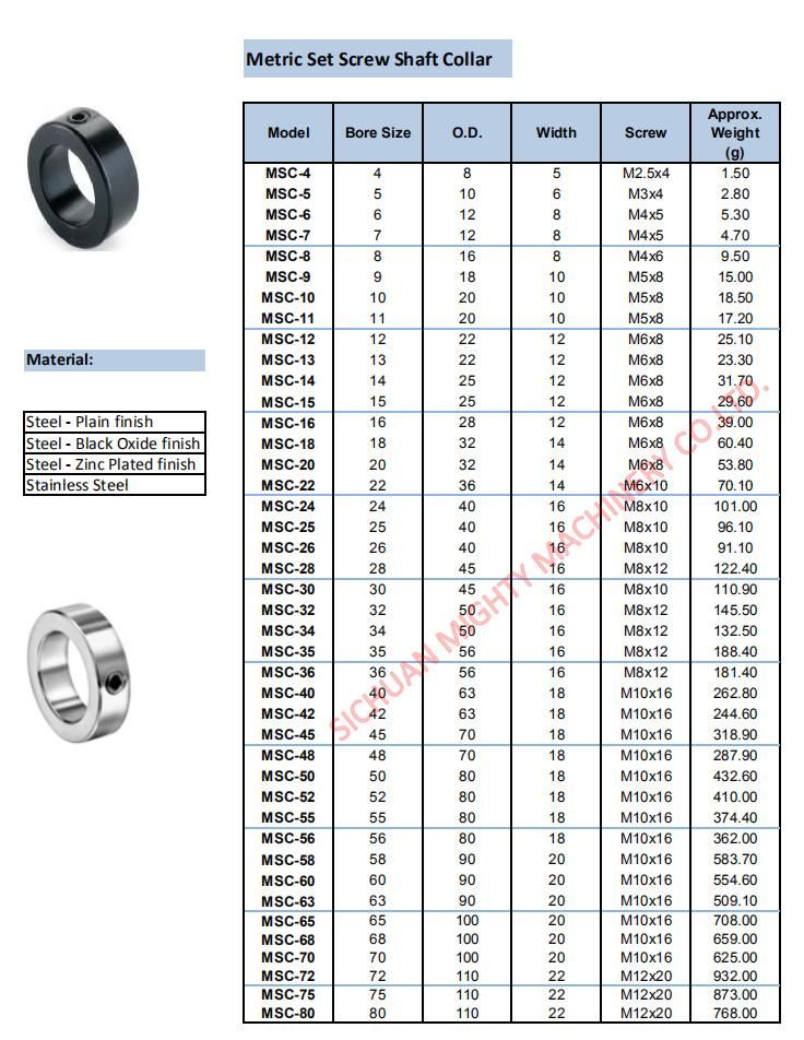 Stainless Steel Aluminum Shaft Split Collar